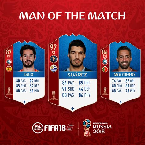 Fifa 18 World Cup Man Of The Match 2