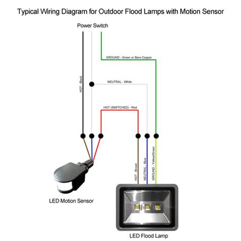 Led Motion Sensor Light Wiring Diagram Free Wiring Diagram