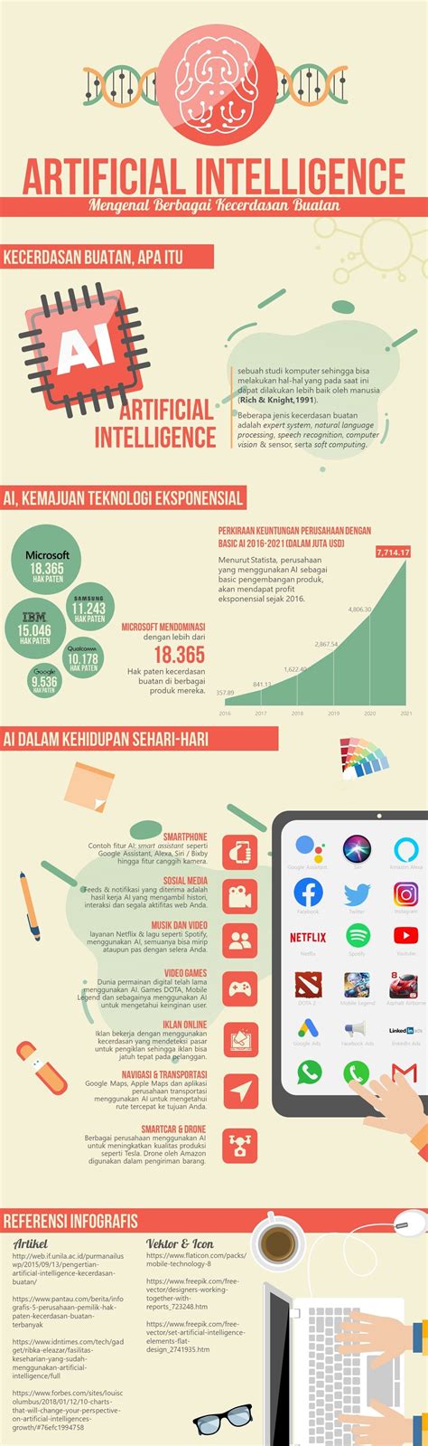 Pakar Slide Trainer Infografis Visualisasi Data Infografis Vertikal