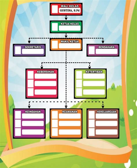 Cara membuat mading yang menarik beserta ide kreatif berikut contohnya! Organisasi Kelas, Manfaat, Struktur Dan 8 Pembagian Tugas ...