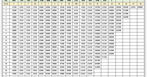 Th Pay Commission Pay Matrix Table Civilian Employees Revised Th Cpc Pay Matrix Revised