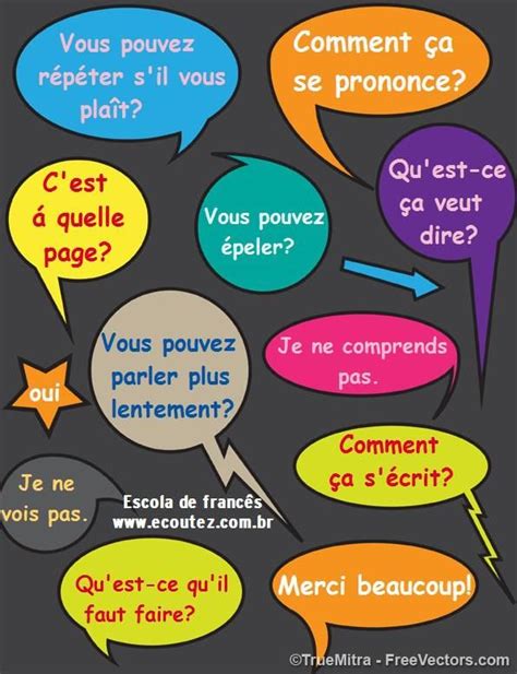 Les phrases utiles dans la salle de classe … | Teaching french, French ...