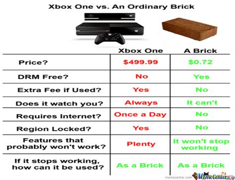 Xbox One Vs An Ordinary Brick By Kazillionare Meme Center