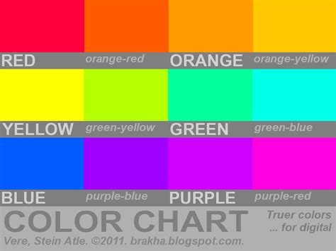Brakha Truer Color Chart
