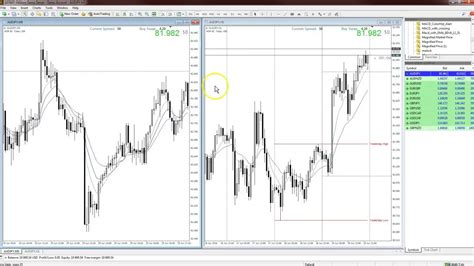Mt4 Scalping Template Mt4 Forex Ghost Scalper Strategy Unlimited Mt4