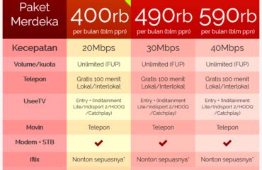 Disewakan apartemen soekarno hatta malang (free wifi) harga sewa mulai dari rp 100 ribu. Harga Wifi Bulanan Area Malang - Harga Paket Indihome 2020 Daftar Paket Terbaru Plasa Telkom ...