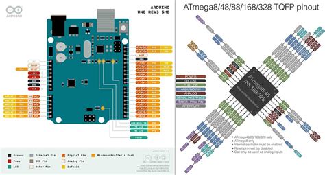 Atmega328 Pinout Arduino Sensors Electronic Schematics Arduino Beginner