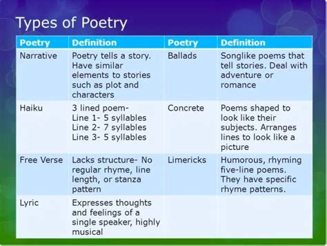 Types Of Poetry Introduction To Poetry Libguides At United World