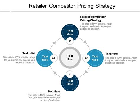 Retailer Competitor Pricing Strategy Ppt Powerpoint Presentation