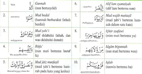 Penjelasan Tajwid Lengkap Dikbud