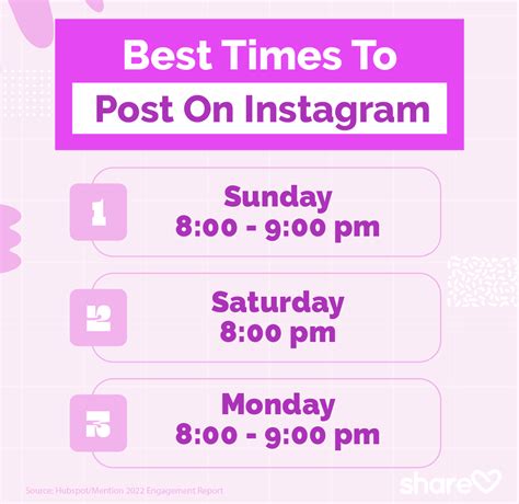 Best Times To Post On Instagram 2022 Update 2022