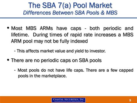 Ppt The Sba Market An Overview Powerpoint Presentation Free