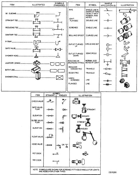 Figure 2 5mechanical And Plumbing Symbols
