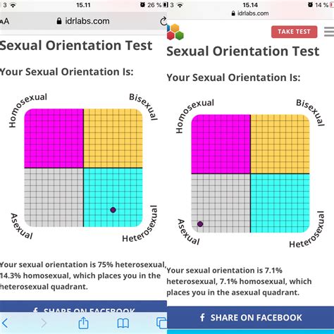 I Took The Sexual Orientation Test With My Twin Sister We Are 16 And Here Is The Results