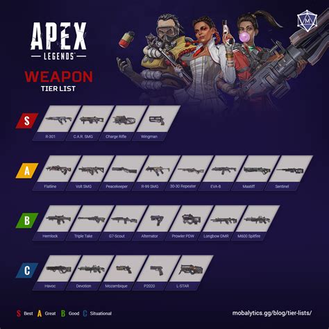 Best Apex Legends Weapons Tier List Rankings Season