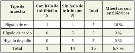 Actualizar Imagen Antibiograma Metodo De Kirby Bauer Pdf Abzlocal Mx