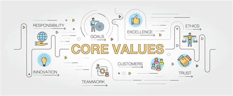 Importance Of Brand Values To Your Business