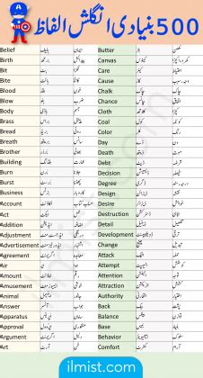 English Vocabulary With Urdu Meanings From A To Z Ilmist