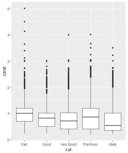Ggplot How To Print Frequency On Boxplot Ggplot R Stack Overflow The Best Porn Website