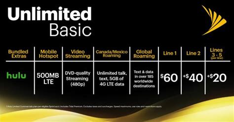 Sprint Vs Verizon Who Offers Better Unlimited Plans