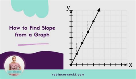 The 1 Method For Finding Slope Without Using A Formula Robin Cornecki