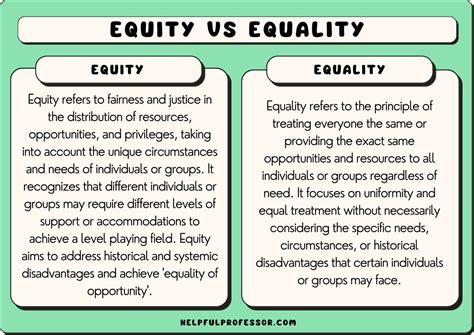 15 Equity Vs Equality Examples 2024