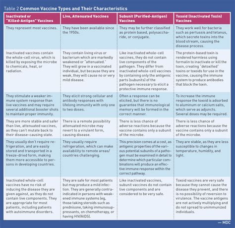Learn vocabulary, terms and more with flashcards, games and other study tools. Vaccines and Autoimmune Disease