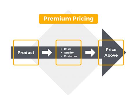 Business Pricing Guide How To Price Your Products Or Services