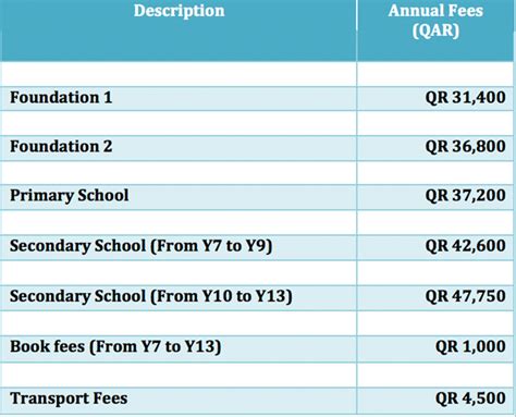 Jhurry Rya School Jr School Tuition Fees Structure 20232024