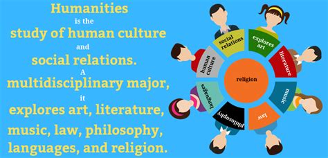 Humanities Career Guide Salary And Degree Info Grad School Center