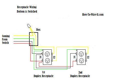 For wiring in series, the terminal screws are the means for passing voltage from one receptacle to another. Wire An Outlet
