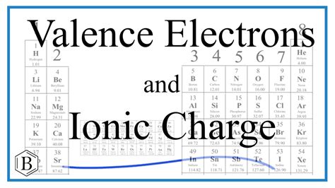 Valence Electrons And Ionic Charge And The Periodic Table Youtube