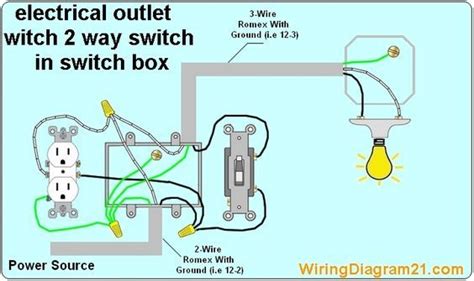 Home » electrical » electrical wiring » how to wire a switch box ? 2 way switch with electrical outlet wiring diagram how to wire outlet with light switch | Light ...