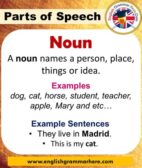 The Eight Parts Of Speech In English English Grammar Here
