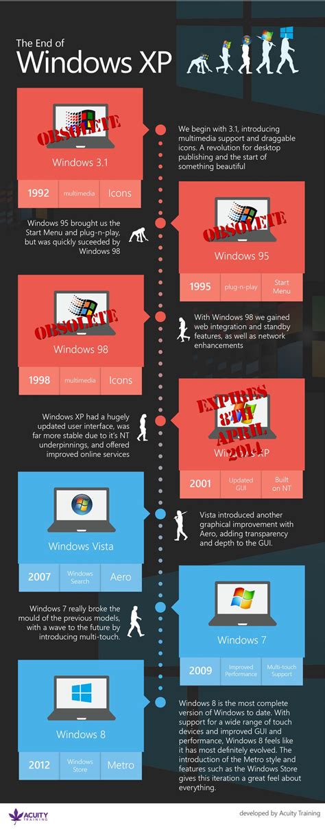 The Evolution Of Windows Infographic Visualistan