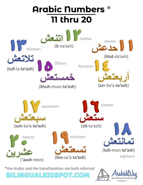 Printable Arabic Numbers For Kids