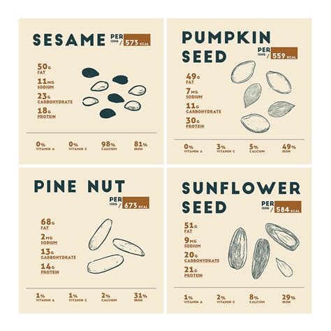 Sesame Seed Pumpkin Seed Pine Nut Sunflower Seed Nutrition Facts