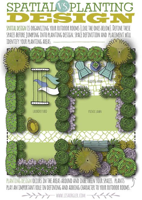 Your garden supply and advice hq. Jan 25 Spatial vs. Planting Design | Gardens, Front yard ...
