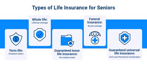 Trusted Guide To The Best Life Insurance For Seniors
