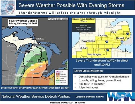 Severe Thunderstorm Watch Issued For Large Area In Michigan