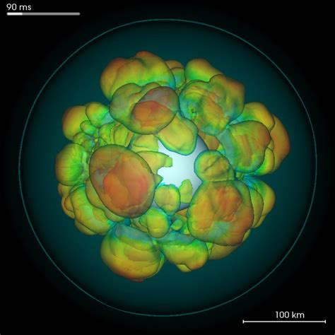 Core Collapse Supernovae Max Planck Institute For Astrophysics