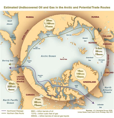 Map Undiscovered Arctic Oil And Gas And Potential Trade Routes Brookings