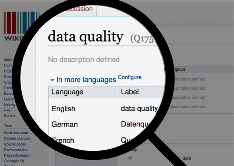 Data Quality Management In Wikidata Workshop Write Up Wikimedia