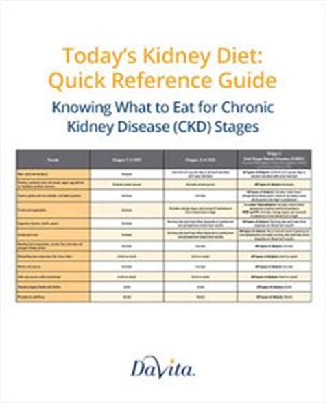 This helps you better use the insulin that your body produces or gets through a medication. Low potassium diet sample menu.. | baby diet | Low potassium diet menu, Dialysis diet, Diet plan ...