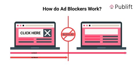 How To Detect Ad Blockers A Guide For Publishers