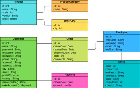 Order And Payment Class Diagrampdf Visual Paradigm 社区