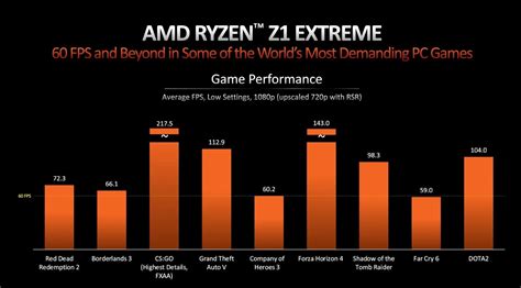 Handheld Gaming Amd Ryzen Z1 And Ryzen Z1 Extreme Officially Unveiled