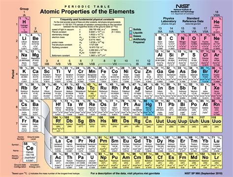 Periodic Table With Electron Configurations Pdf Periodic Table Electron Configuration