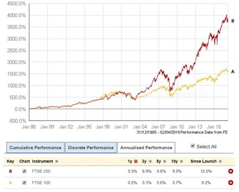 View the ftse 100 chart for live prices, the economic calendar, events and more. Ftse 100 Chart Since 1984 - View live uk 100 index chart ...