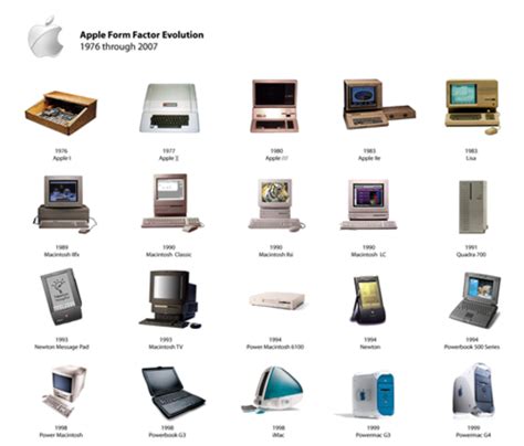 Evolución De La Computadora Timeline Timetoast Timelines